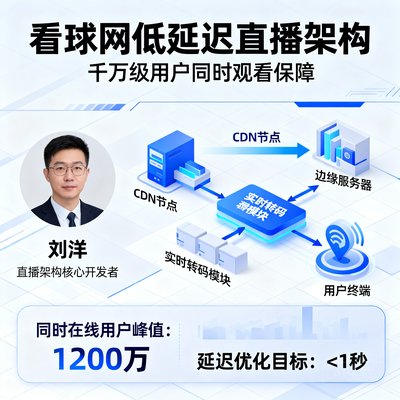 刘洋构建了看球网低延迟直播架构，保障千万级用户同时观看